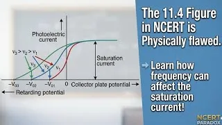 Thumbnail: Does saturation current in Photoelectric Effect depend only on intensity of light?