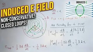 Thumbnail: What is an Induced Electric Field? (Forming Closed Loops!)