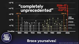 Thumbnail: Latest Data : El Niño is here and it has SMASHED all records!