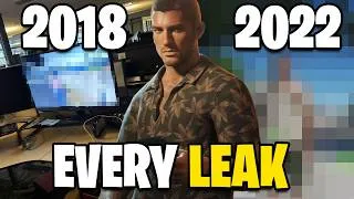 Thumbnail: GTA 6 Leaks That Were 100% Real