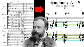 Thumbnail: Dvořák Sym No. 9 | Making a condensed score