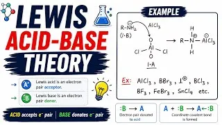 Thumbnail: Lewis acid base theory l chemistry l