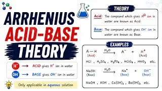 Thumbnail: Arrhenius acid base theory l chemistry l