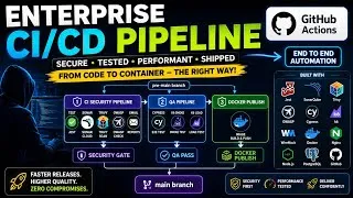 Thumbnail: CI/CD Explained + DevSecOps Pipeline with GitHub Actions & Docker