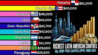 Thumbnail: Top Richest Latin American Countries by GDP per Capita (PPP) 1980 - 2031