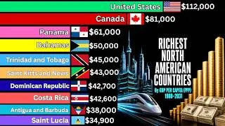 Thumbnail: Top Richest North American Countries by GDP per Capita (PPP) 1980 - 2031