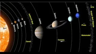 Thumbnail: Tutorial - Astronomy for Beginners - 11 - Asteroids, Comets and Meteors
