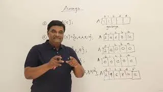Thumbnail: 6  Arrays Representations