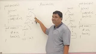 Thumbnail: 🔥 Recursion Full course BY ABDUL BARI