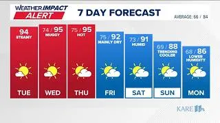Thumbnail: WEATHER: Relentless heat and humidity