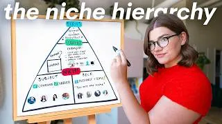Thumbnail: Big creators don't have niches. They do this instead.