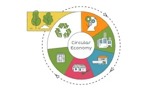 Thumbnail: Circular Economy