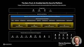 Thumbnail: The Zero-Trust, Identity Security Platform for the Agentic Era