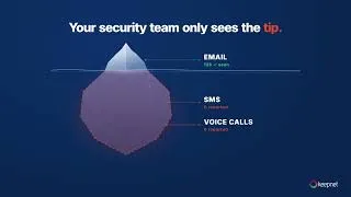 Thumbnail: Keepnet SMS/Call Reporter | Report Smishing & Vishing in One Tap
