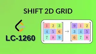Thumbnail: Shift 2D Grid | Leetcode 1260 | Java | Hindi