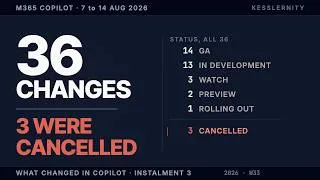 Thumbnail: 3 Copilot Cancellations in 7 Days, and Not One Card Says Cancelled