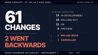 Thumbnail: What Changed in Copilot: 61 Changes, Two Went Backwards