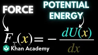 Thumbnail: Potential energy and conservative forces (part 4) | AP Physics | Khan Academy