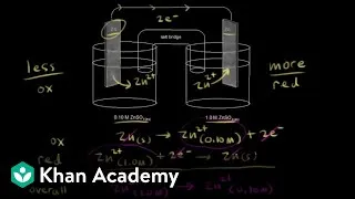 Thumbnail: Concentration cell | Physical Processes | MCAT | Khan Academy