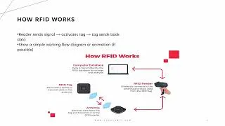 Thumbnail: RFID Explained in Simple Words | Components, Types Applications