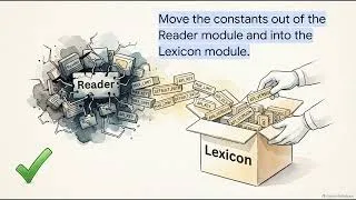 Thumbnail: Notes on Haskell Programming (Part 223): Improving Haskell module boundaries and recompilation scope