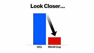 Thumbnail: If the World Cup Is Harder... Explain This