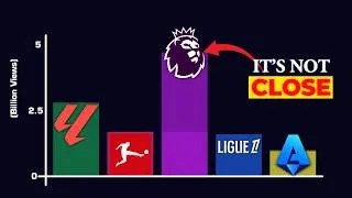 Thumbnail: The INSANE rise of the Premier League.