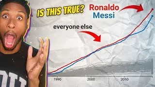 Thumbnail: What Will It Take to Reach MESSI and RONALDO? (Reaction) 