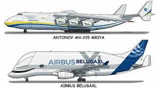 Thumbnail: Weirdest Airplanes Ever Made Explained - Antonov An 225 Mriya, Airbus BelugaXL