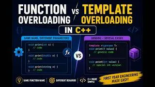 Thumbnail: Function Overloading vs Template Overloading in C++ |Explained SimplyFunction & Template overloading