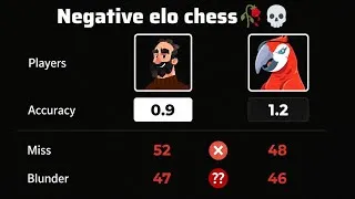 Thumbnail: I Made Martin Play Against the new Chesscom bot Polly