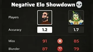 Thumbnail: I Made Martin Play Against the new Chesscom bot the Clown 