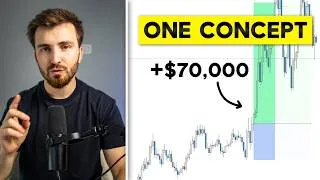 Thumbnail: This Trading Strategy made me $70,000 in one trade