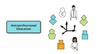 Thumbnail: What is the difference between Uni, Multi and Interprofessional Education?