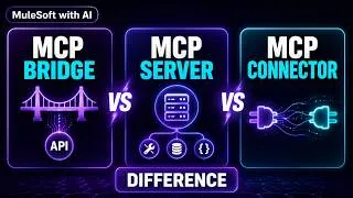 Thumbnail: MCP Server vs MCP Bridge vs MCP Connector in MuleSoft | Explained Clearly