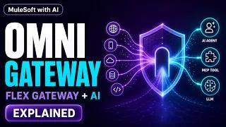 Thumbnail: MuleSoft Omni Gateway Explained in Detail | Formerly Flex Gateway