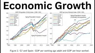 Thumbnail: Demography and Growth | The Wealth of Working Nations Presented by Ines Kusmenko