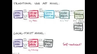 Thumbnail: Automerge: a new foundation for collaboration software