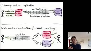 Thumbnail: Thinking in Events: From Databases to Distributed Collaboration Software (ACM DEBS 2021)