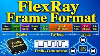 Thumbnail: FlexRay Frame | FlexRay | FlexRay Frame Structure | FlexRay Frame format
