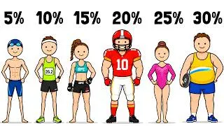 Thumbnail: The "Perfect" Body Fat for Different Sports Explained