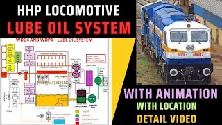 Thumbnail: LUBE OIL SYSTEM | HHP LOCO | railway 