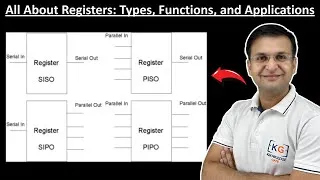 Thumbnail: 10 - All About Registers: Types, Functions & Applications | Digital Electronics