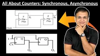 Thumbnail: 9 - All About Counters: Synchronous, Asynchronous & More | Digital Electronics