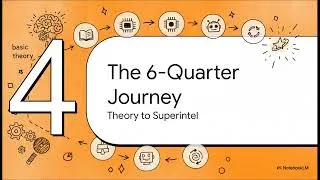 Thumbnail: Worlds First Master of Science in Artificial General Intelligence Program