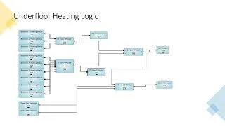 Thumbnail: KNX Tutorial 15: Zennio Logic Functions