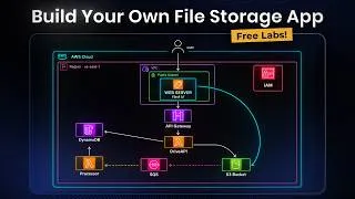 Thumbnail: Build a Serverless File Storage App on AWS (Free Labs)