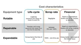 Thumbnail: Why a SPIR Document Isn’t an M-BoM — And How This Costly Mistake Impacts Your Bottom Line