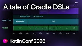 Thumbnail: A tale of the Gradle DSLs | Paul Merlin
