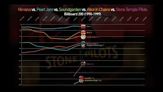 Thumbnail: NIRVANA vs PEARL JAM vs SOUNDGARDEN vs AiC vs STP: Grunge Billboard 200 Chart History (1990-1999)